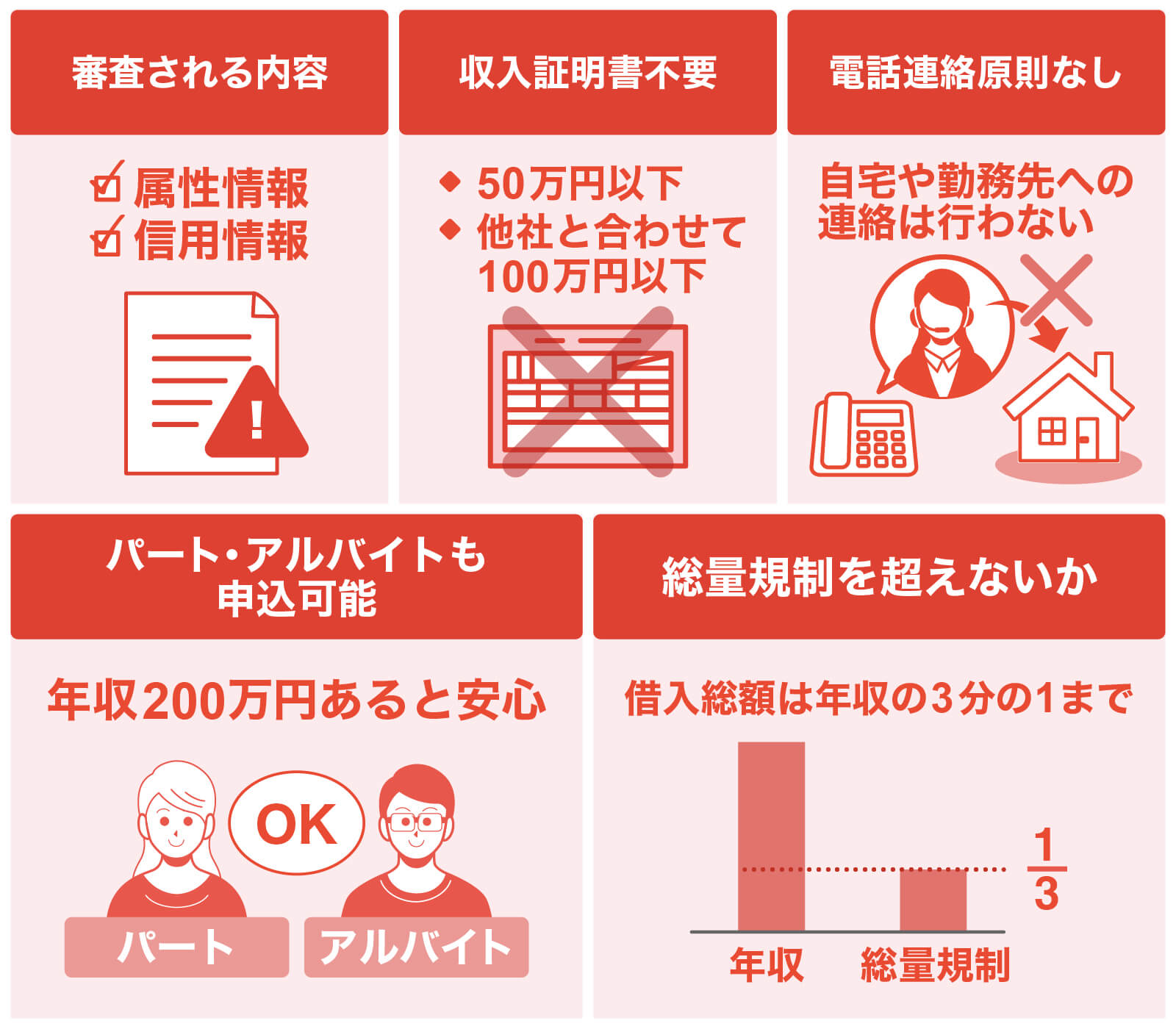 レイク審査の特徴5つ