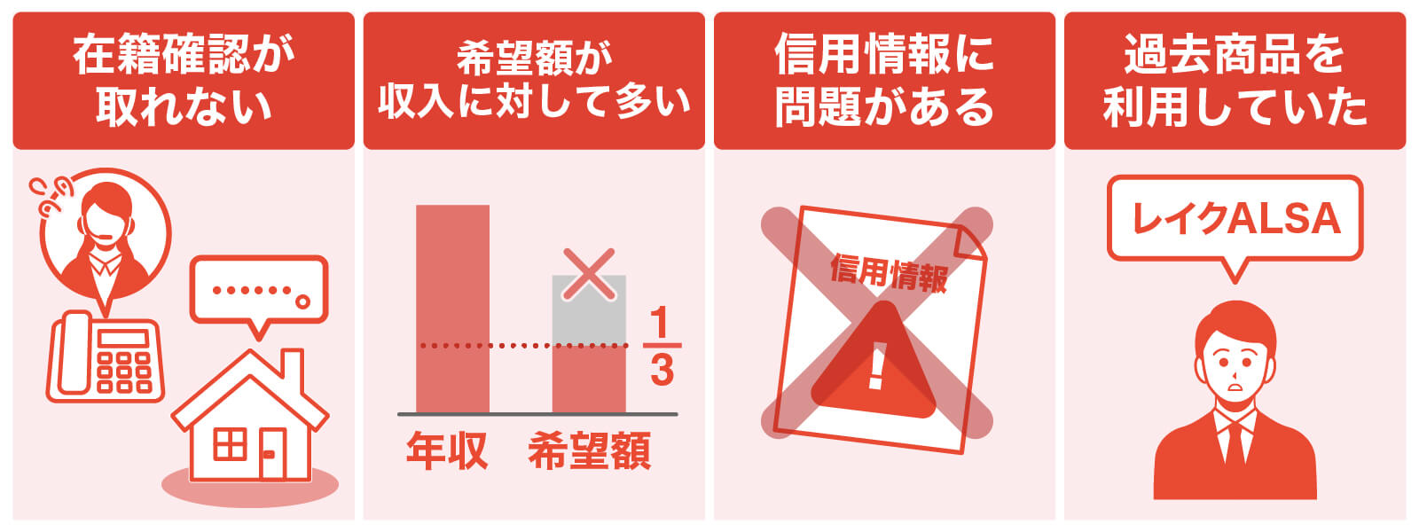 レイクで審査落ちする原因4つ