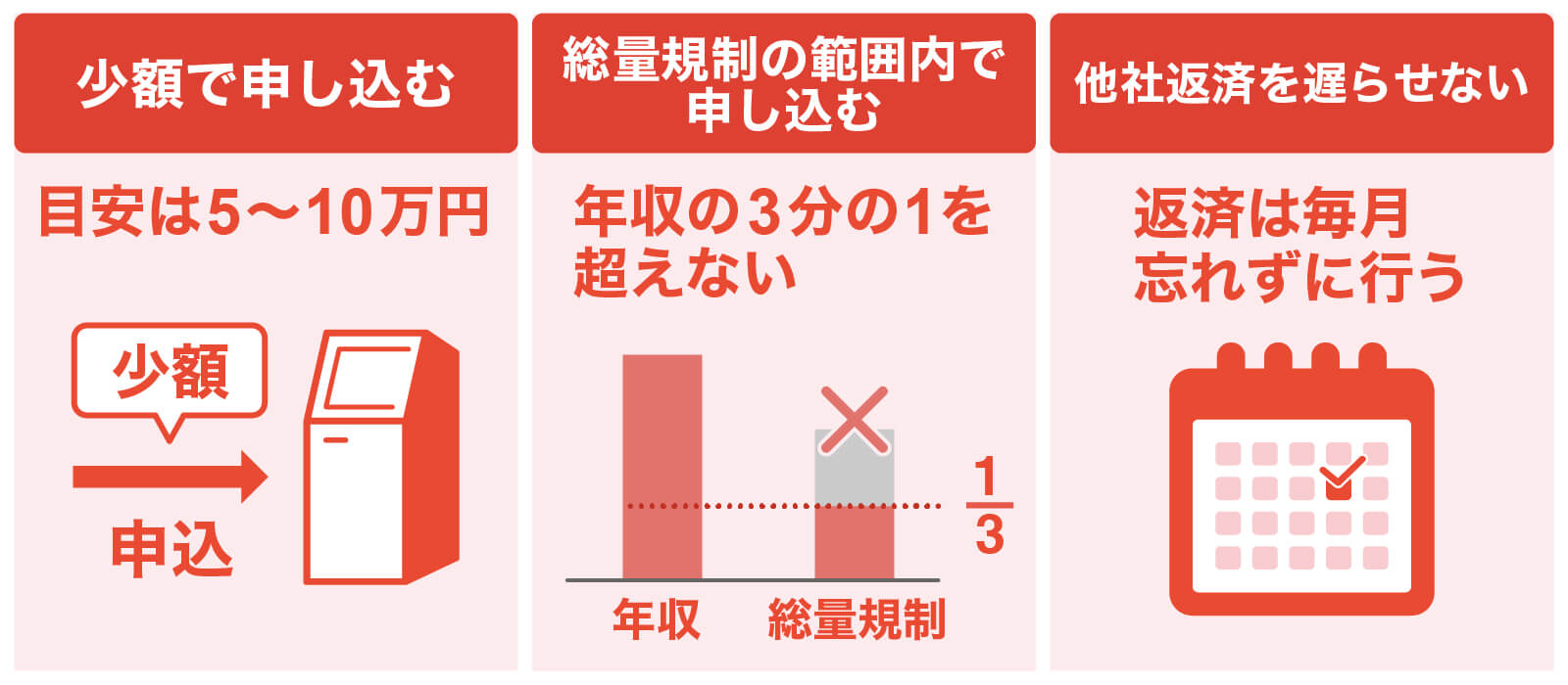 レイクの審査を通過するコツ