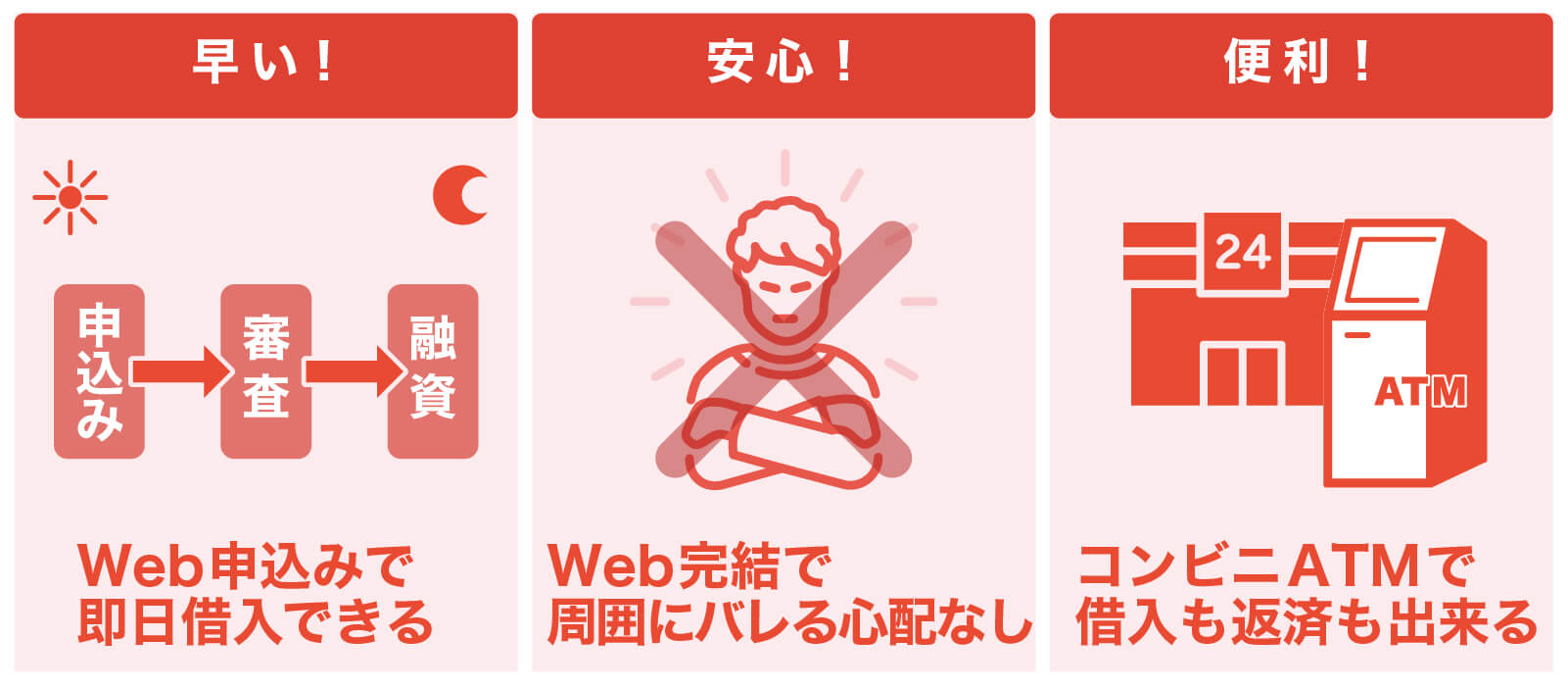 モビットを利用するメリット