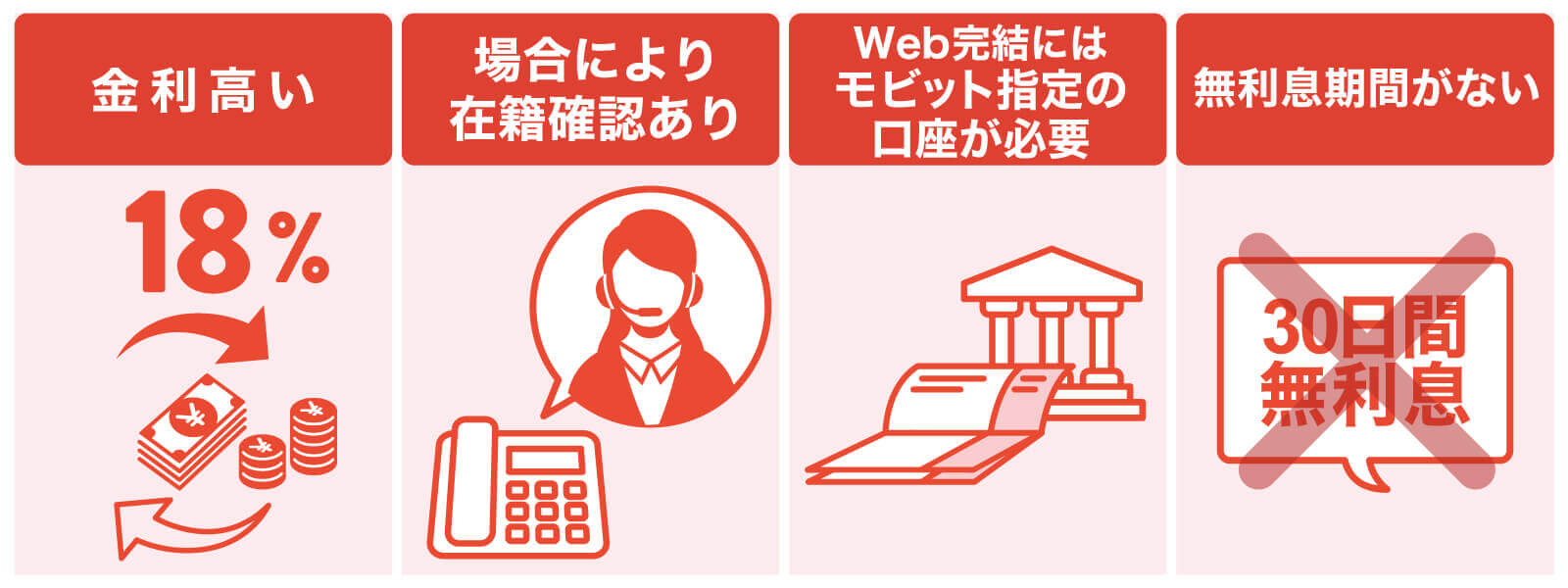 モビットを利用するデメリット