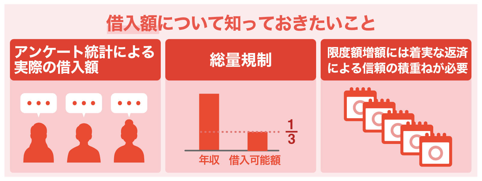 借入額について