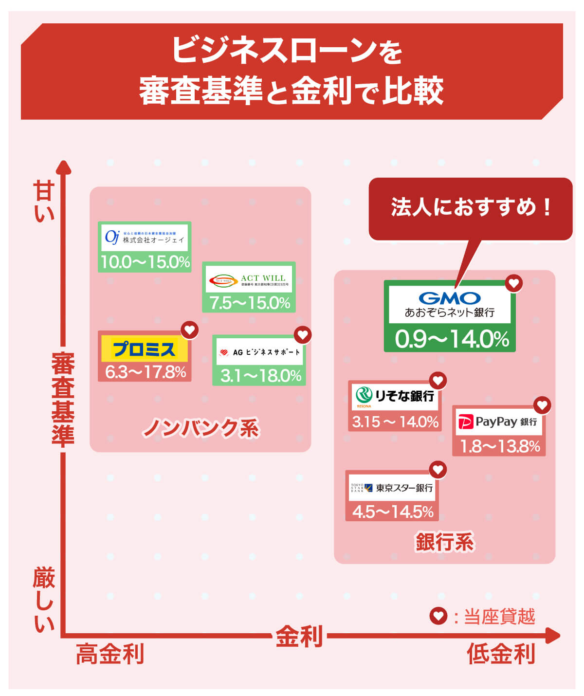 ビジネスローンおすすめ一覧比較20社【最新版】審査甘い個人事業主や法人向けの事業者ローンとは？ -  【公式サイト】オール・スター｜沖縄のキャッシングなら消費者金融「オール・スター」
