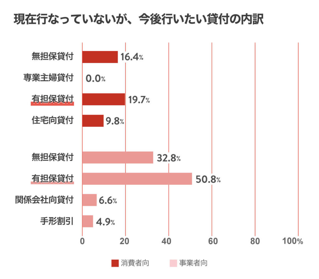 不動産担保ローンおすすめランキング11選！審査の流れと大事なポイント -  【公式サイト】オール・スター｜沖縄のキャッシングなら消費者金融「オール・スター」