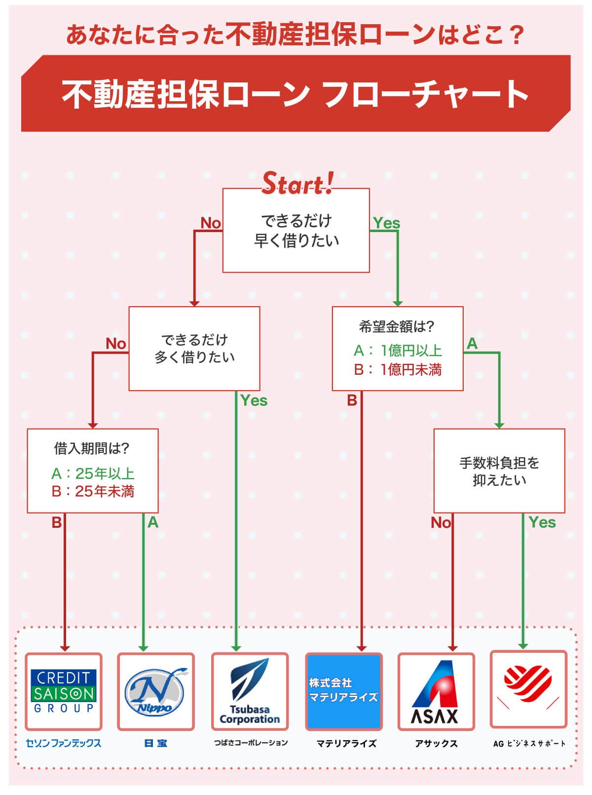 不動産担保ローンおすすめランキング11選！審査の流れと大事なポイント -  【公式サイト】オール・スター｜沖縄のキャッシングなら消費者金融「オール・スター」