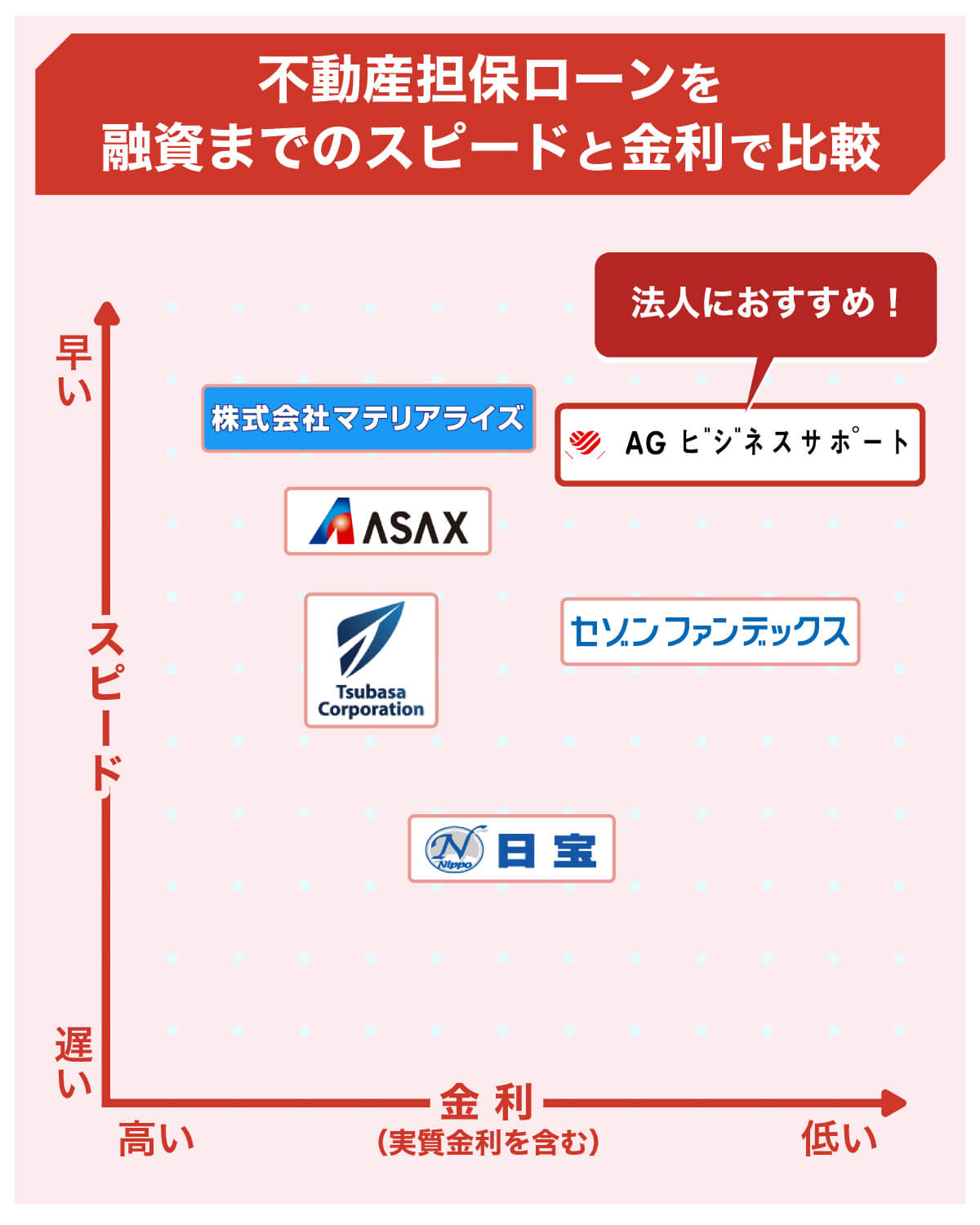 不動産担保ローンおすすめランキング11選！審査の流れと大事なポイント -  【公式サイト】オール・スター｜沖縄のキャッシングなら消費者金融「オール・スター」