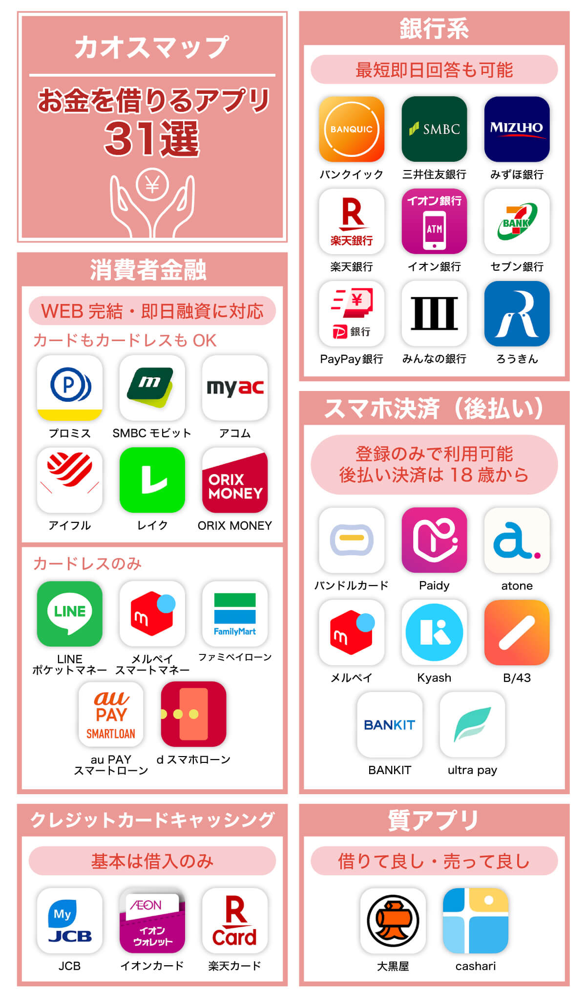 お金を借りるアプリ31選カオスマップ