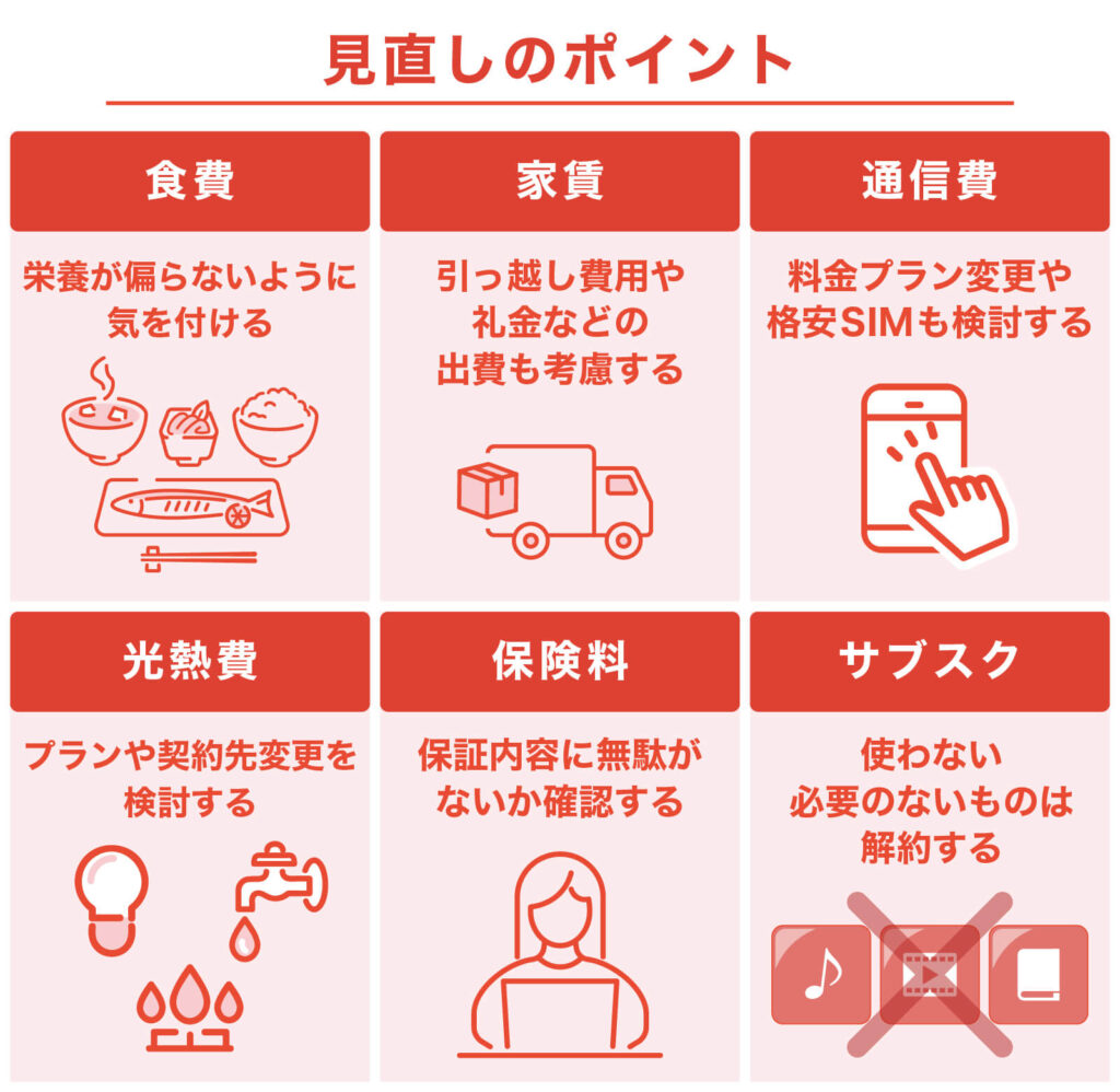 節約できる部分を探す