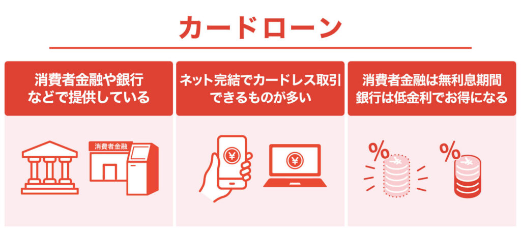 カードローンを利用する