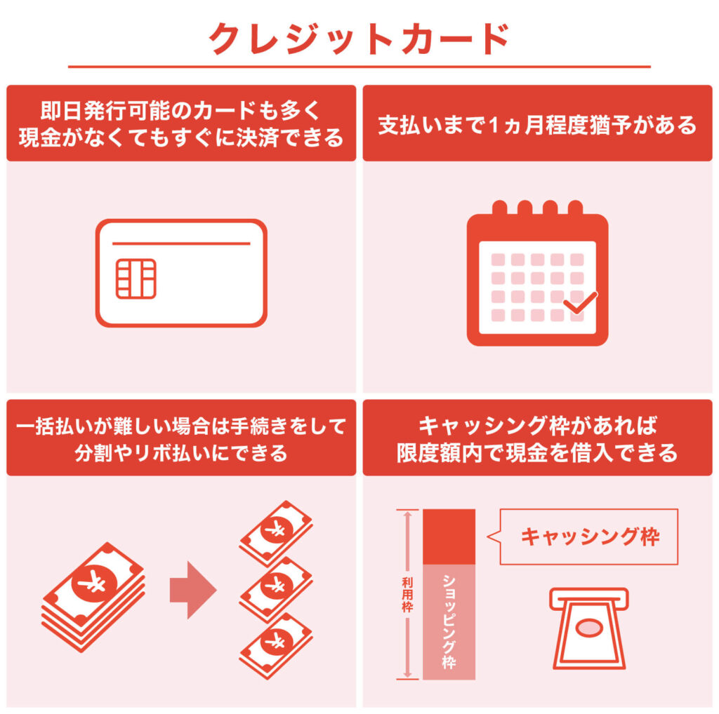 クレジットカードで支払いをする