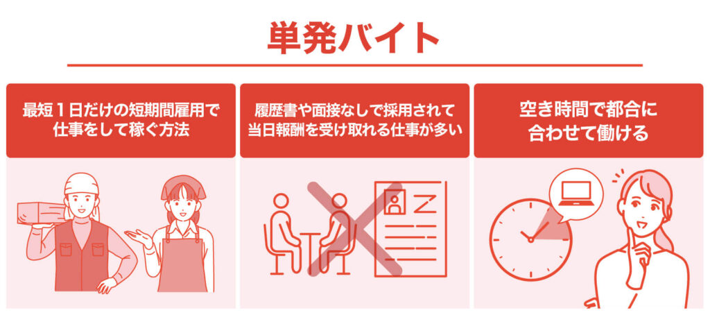 単発バイトで収入を得る