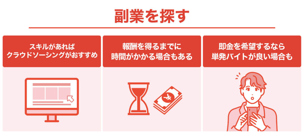 副業を探す