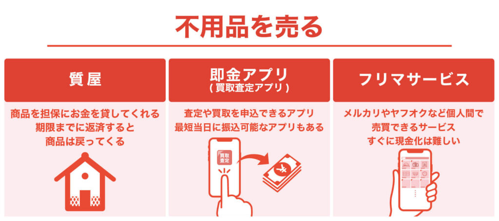 不要なものを買い取ってもらう