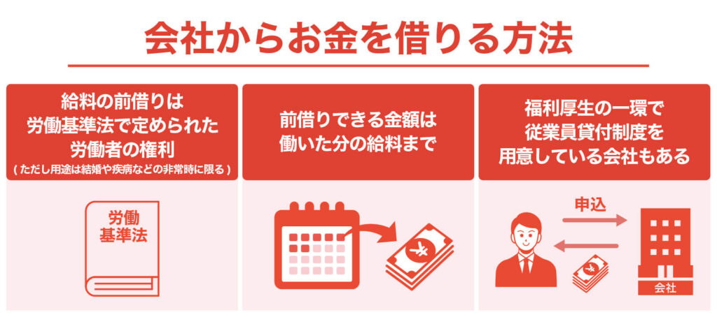 会社からお金を借りる