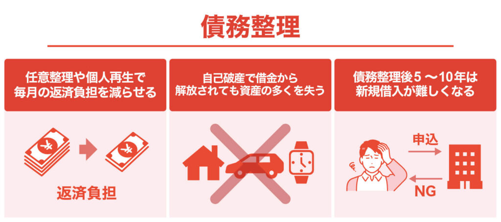 どうしようもないなら債務整理も考えよう