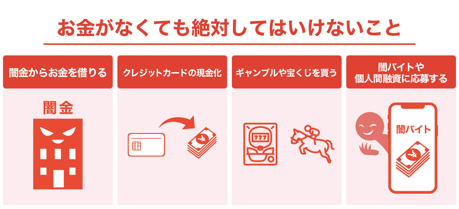お金がない時に絶対にしてはいけないこと