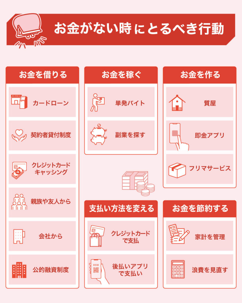 お金がない時にとるべき行動
