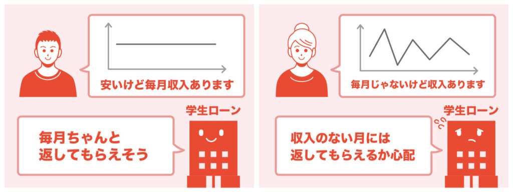 安定した返済能力があるか