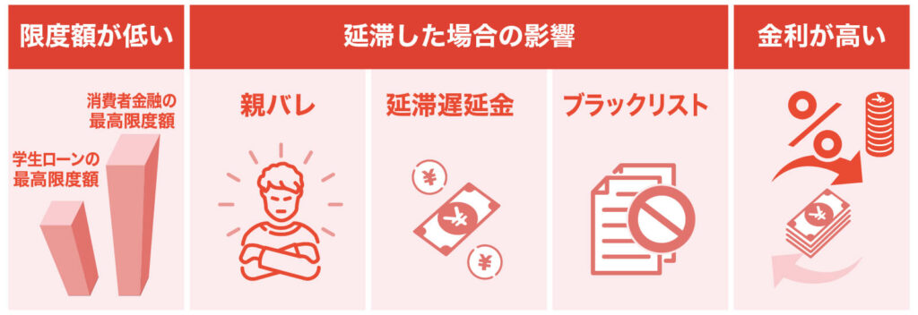 学生ローンのデメリット