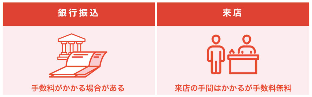 学生ローンの返済方法