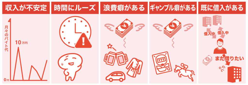 学生ローンはやめたほうがいい人の特徴