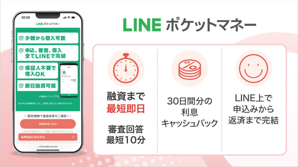 LINEポケットマネー