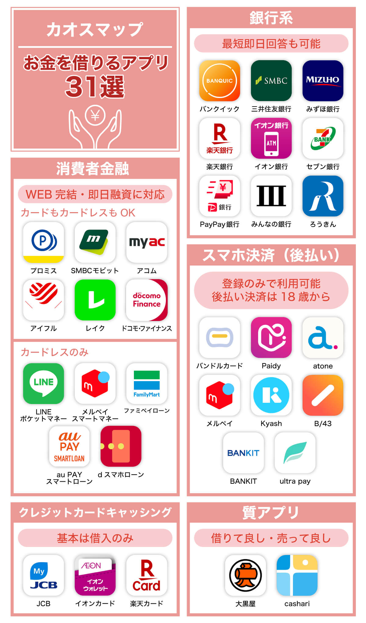 カオスマップ