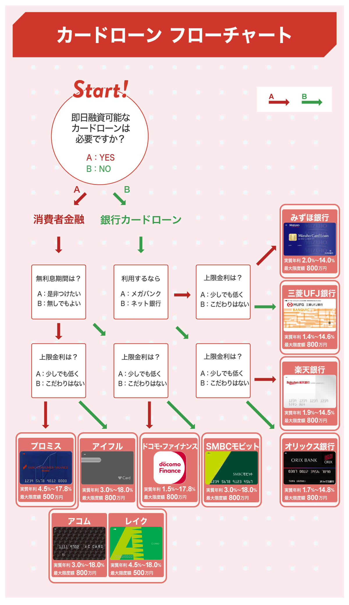 フローチャート