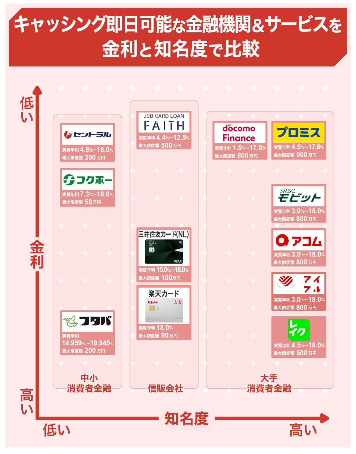 キャッシング即日比較