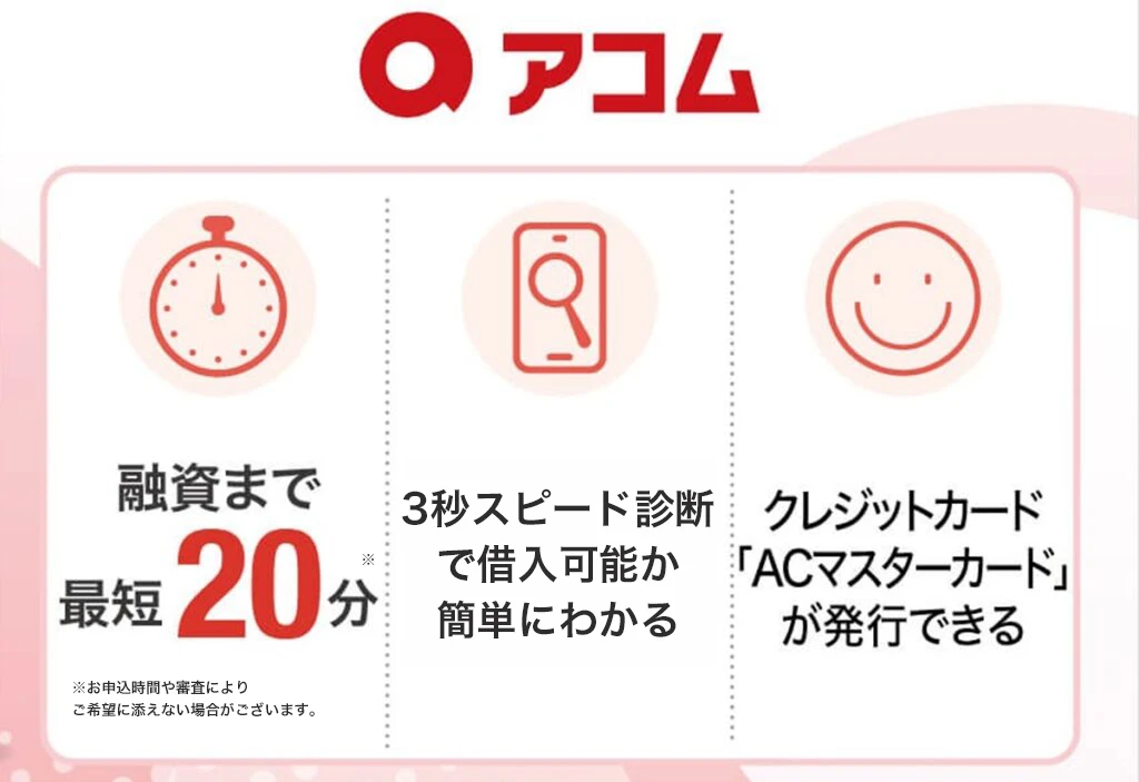 アコム